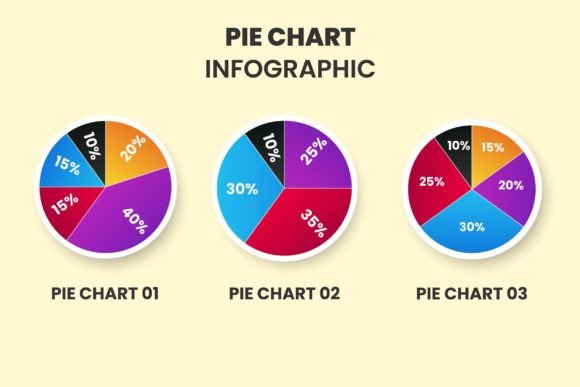 Strategic Use of Pie Chart Infographic Design for Effective Communication and Decision-Making